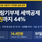고향사랑기부제 세액공제 한도 2026, 기부액별 환급 계산표와 안되는 경우 고향사랑기부제 세액공제 한도 2026, 기부액별 환급 계산표와 안되는 경우