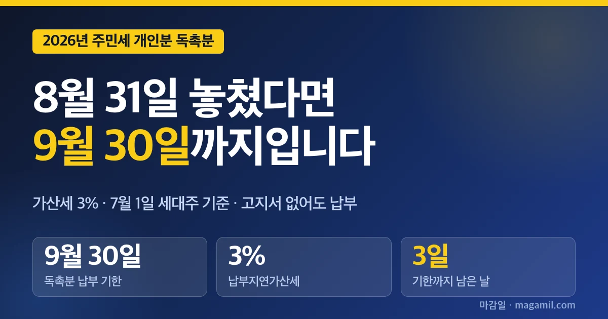 주민세 개인분 독촉분, 9월 30일까지 안 내면 붙는 가산세 3% 계산표