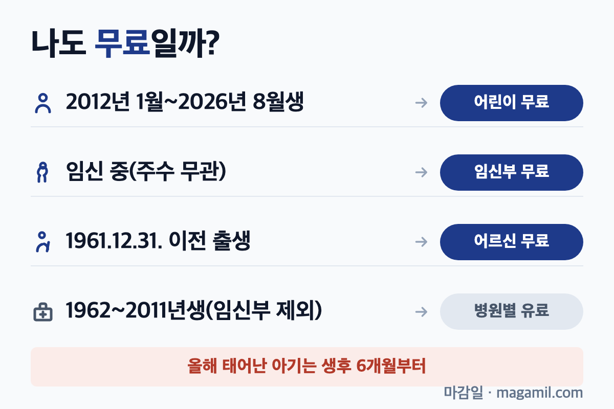 독감 예방접종 무료 대상 나도 무료일까? 대상 판정 흐름