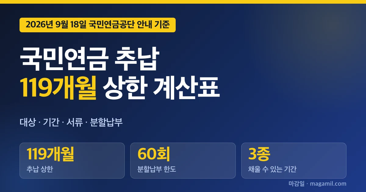 국민연금 추납 2026, 119개월 상한 계산표와 60회 분할납부 확인