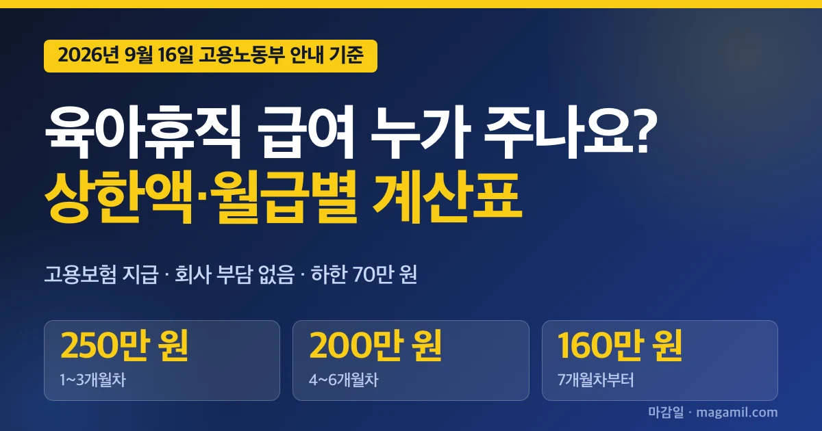 육아휴직 급여 누가 주나요? 회사 부담과 상한액, 월급별 계산표