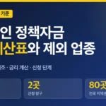 소상공인 정책자금 2026, 금리별 이자 계산표와 융자제외 업종 확인
