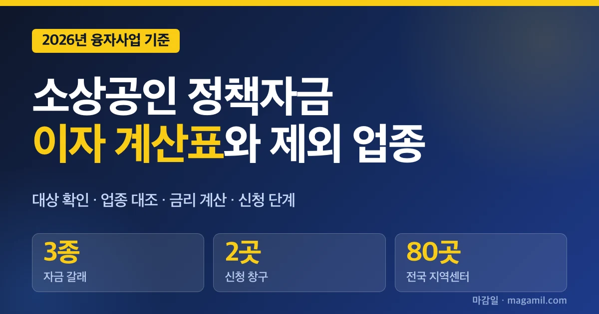소상공인 정책자금 2026, 금리별 이자 계산표와 융자제외 업종 확인
