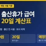 배우자 출산휴가 급여 2026, 월급별 20일 계산표와 출산 전 사용 날짜 확인 배우자 출산휴가 급여 2026, 월급별 20일 계산표와 출산 전 사용 날짜 확인
