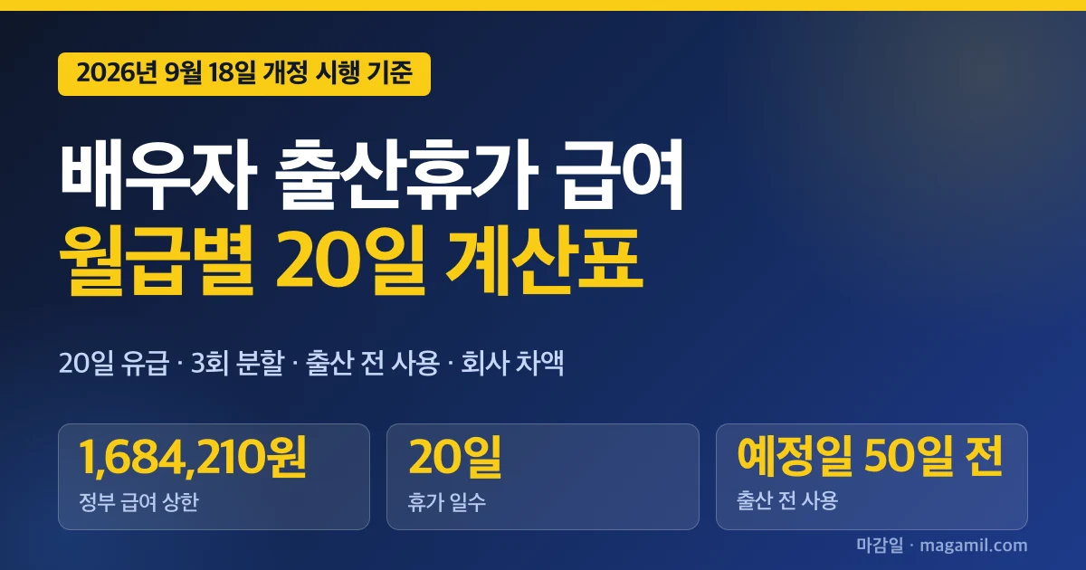 배우자 출산휴가 급여 2026, 월급별 20일 계산표와 출산 전 사용 날짜 확인