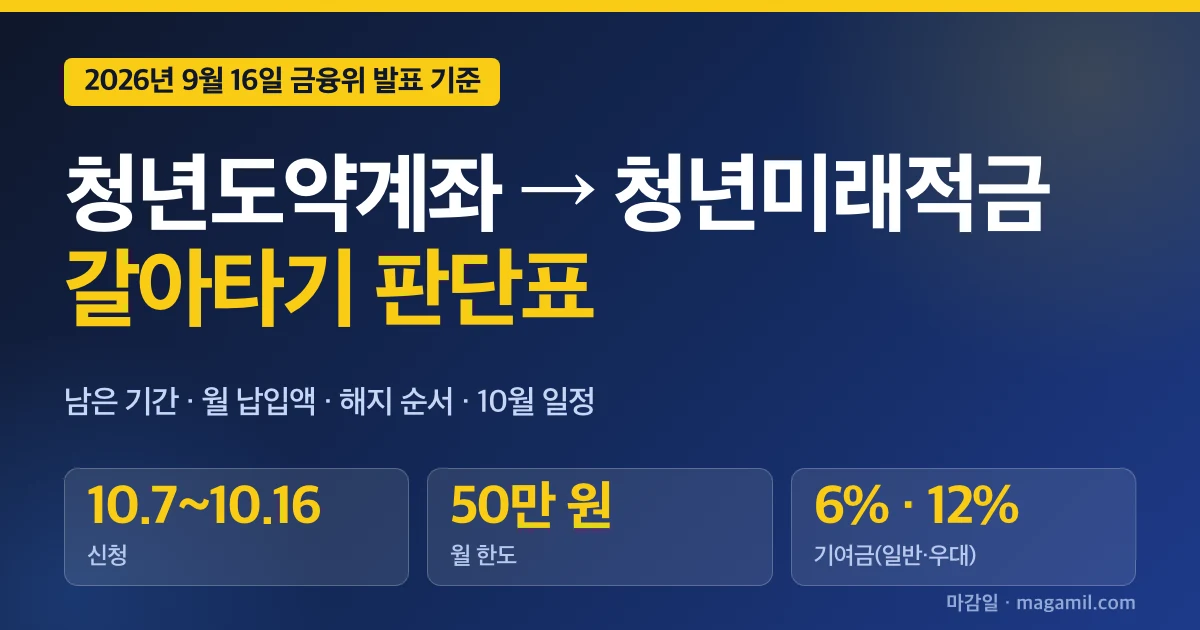 청년도약계좌 청년미래적금 갈아타기 비교, 남은 기간별 판단표와 해지 순서