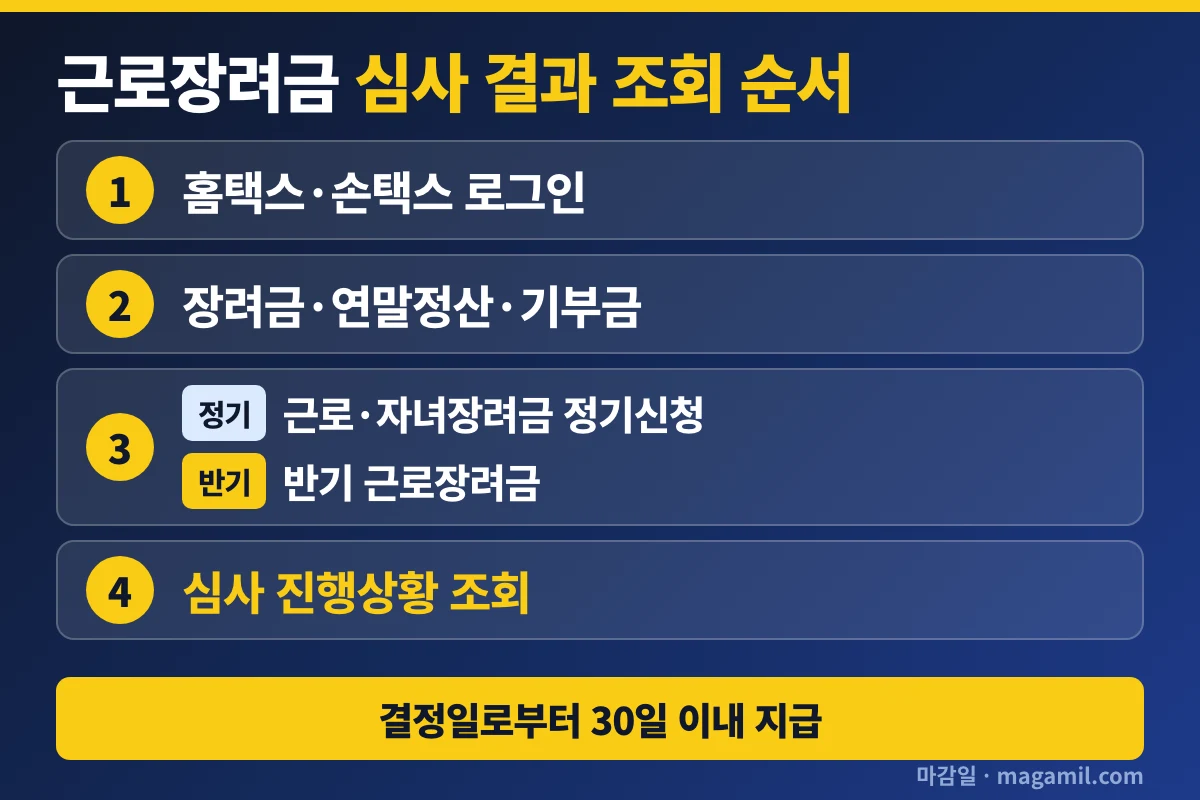 근로장려금 조회 근로장려금 심사 결과 조회 순서 4단계