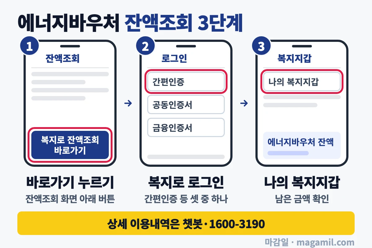 에너지바우처 잔액조회 잔액조회 바로가기부터 나의 복지지갑까지 확인 3단계