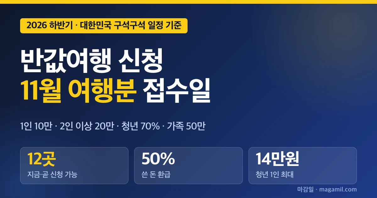 반값여행 신청 지역별 날짜표, 11월 여행분 접수일과 유형별 환급 계산표
