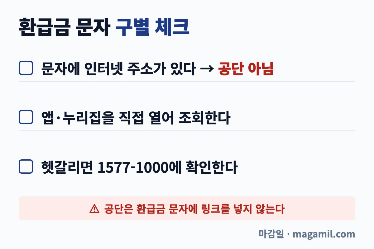 건강보험 환급금 환급금 문자 사칭 구별 체크 3가지