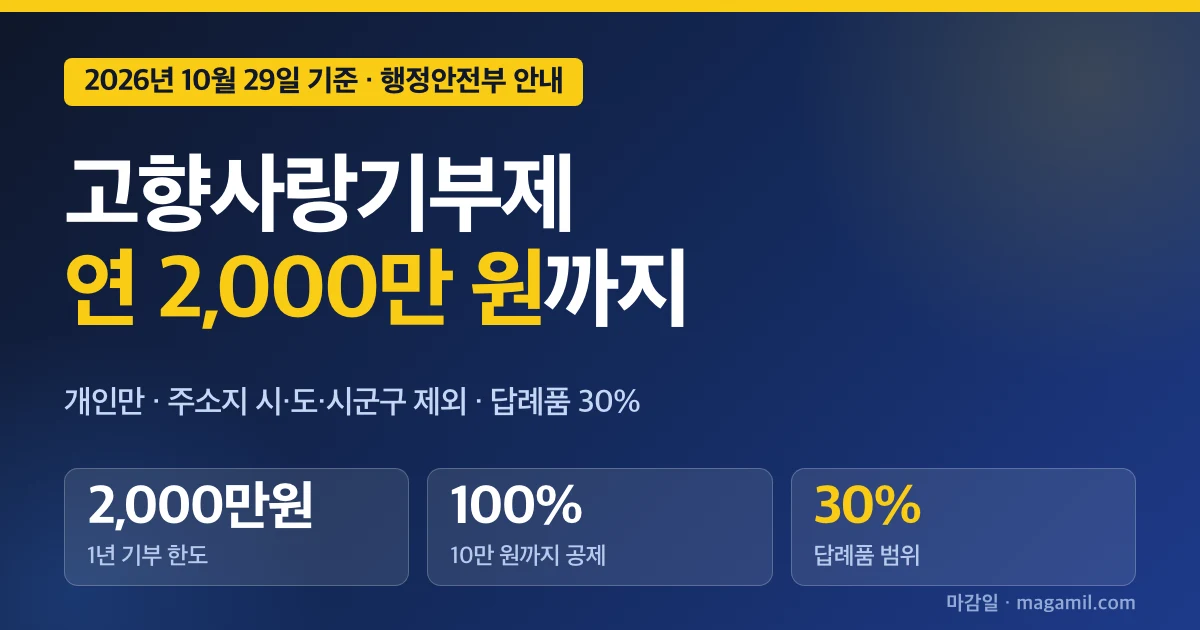 고향사랑기부제 대상과 한도, 내 주소지 빼고 연 2,000만 원까지