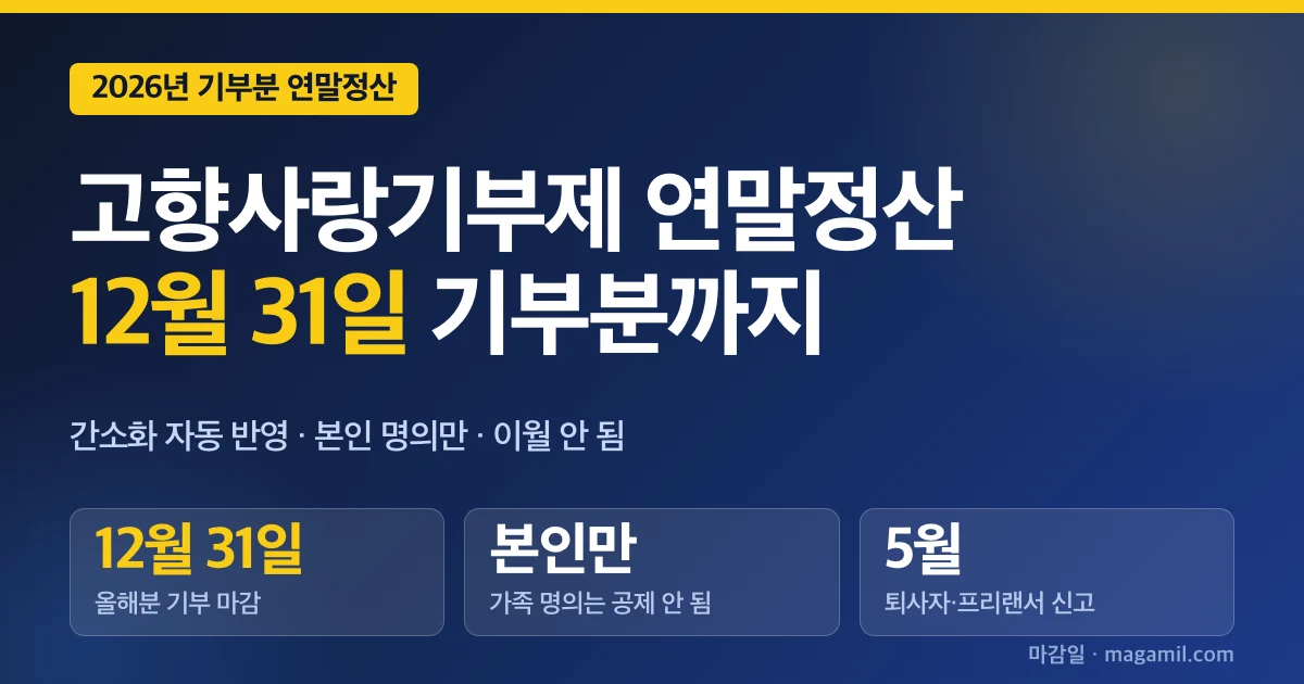 고향사랑기부제 연말정산, 12월 31일 기부분까지 자동 반영