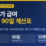 출산휴가 급여 2026, 월급별 90일 계산표와 회사 부담 60일 구간 확인 출산휴가 급여 2026, 월급별 90일 계산표와 회사 부담 60일 구간 확인