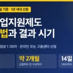 국민취업지원제도 신청방법 2026, 첫 수당까지 약 2개월 순서