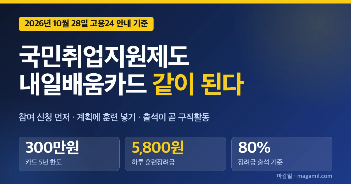 국민취업지원제도 내일배움카드 중복 가능? 먼저 할 순서