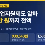 국민취업지원제도 알바, 월 소득 93만 원까지 수당 전액