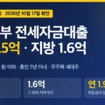 신혼부부 전세자금대출 한도 2026, 보증금별 실제 한도 계산표와 금리별 월 이자