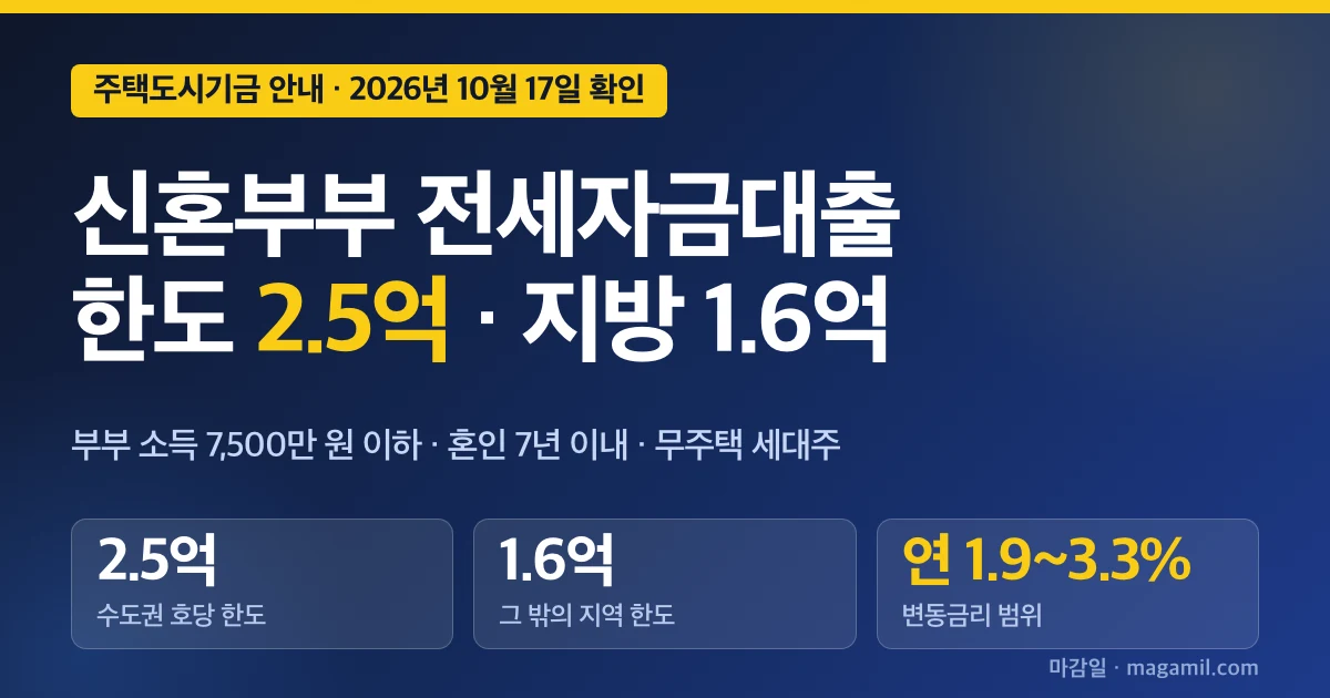 신혼부부 전세자금대출 한도 2026, 보증금별 실제 한도 계산표와 금리별 월 이자