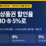 온누리상품권 할인율 변경 2027, 디지털 7%에서 10·8·5%로 갈리는 사용처별 계산표