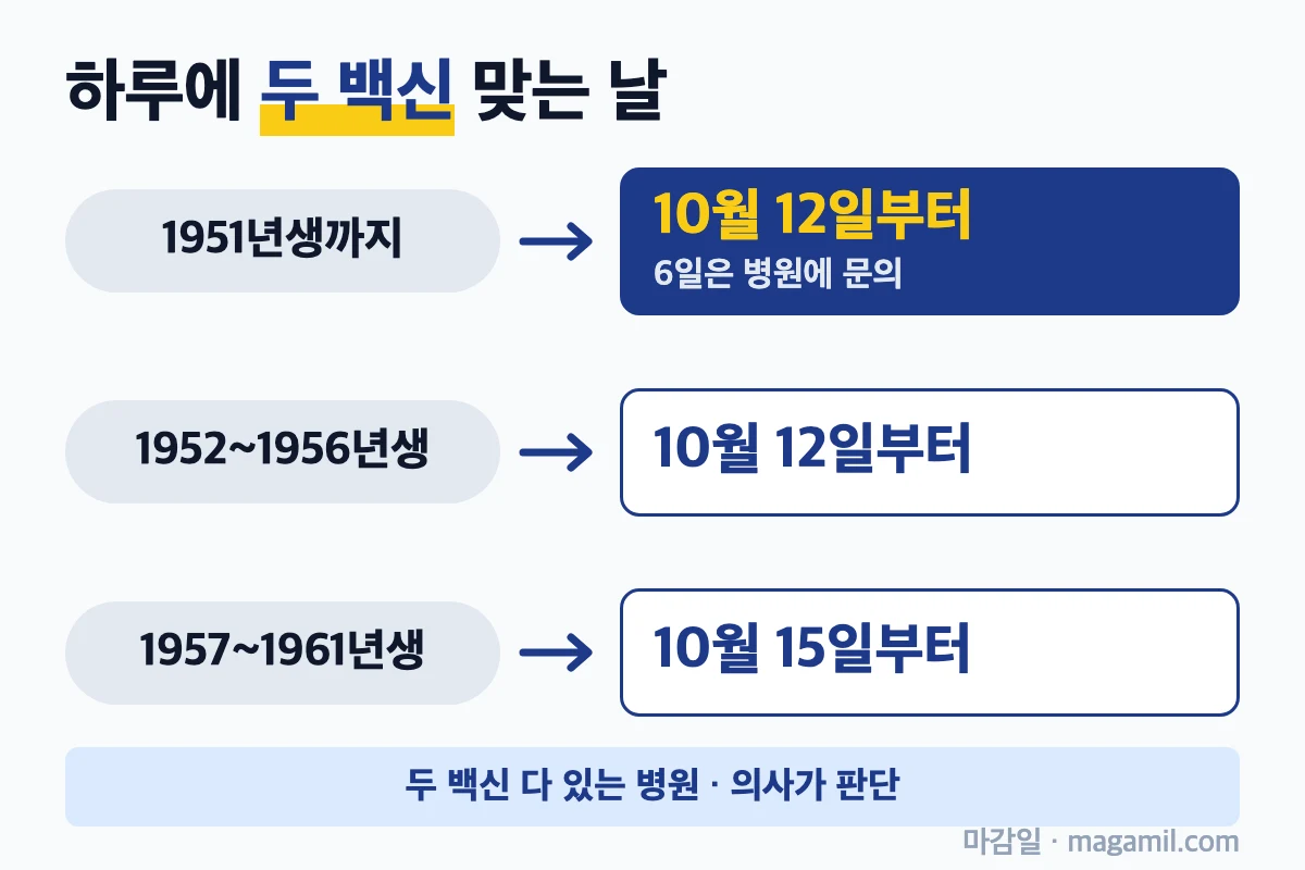 65세 이상 독감 예방접종 하루에 두 백신 맞는 날 찾기