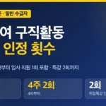 실업급여 구직활동 인정 기준, 회차별 횟수 한눈에 확인