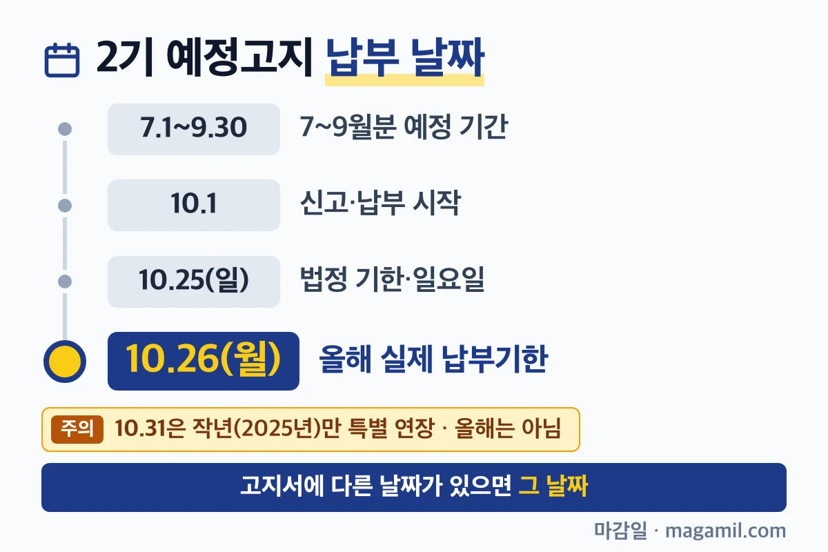 2026년 2기 부가세 예정고지 납부 날짜 줄