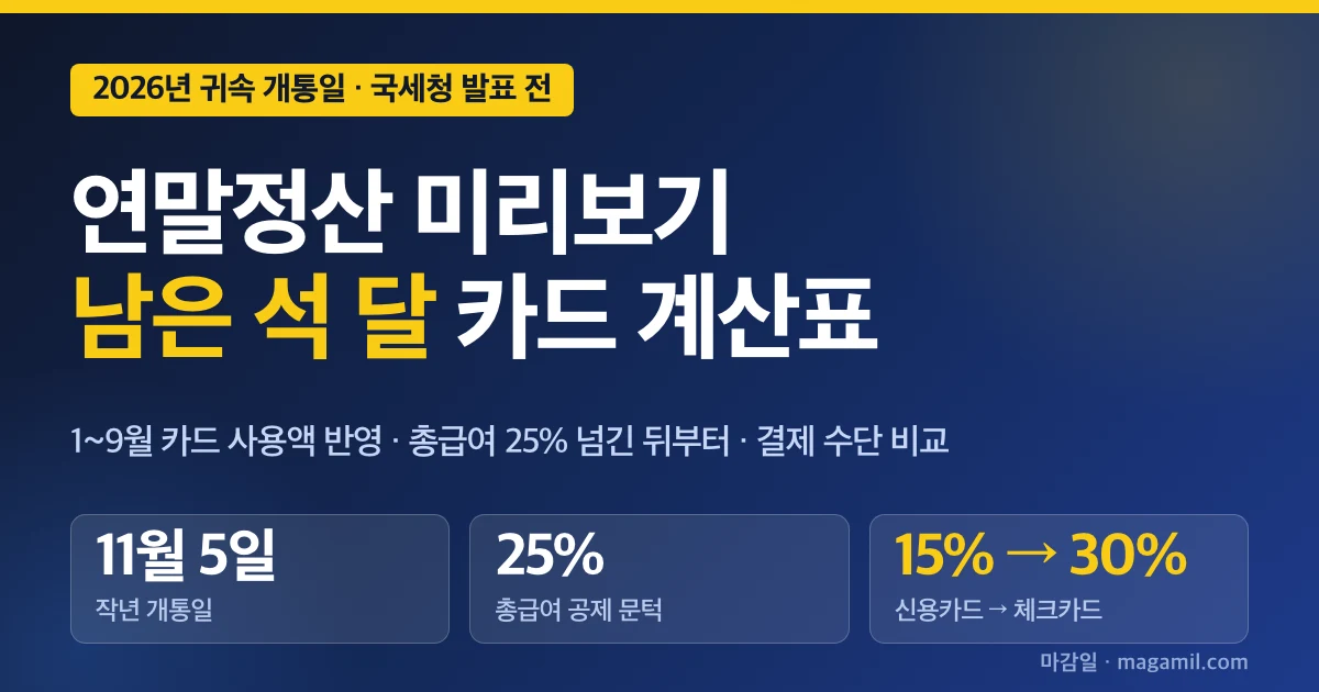 연말정산 미리보기 2026 기간, 작년 11월 5일 개통 기준과 남은 석 달 카드 계산표