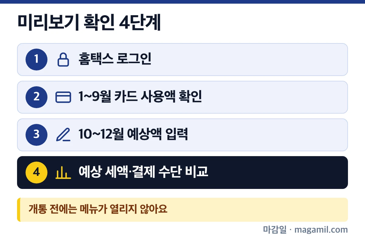 홈택스 연말정산 미리보기 확인 4단계